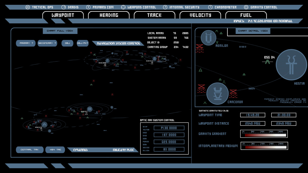 System Plot M4